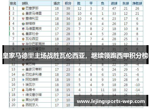 皇家马德里主场战胜瓦伦西亚，继续领跑西甲积分榜